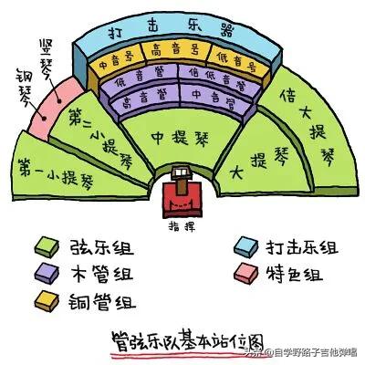 交响乐队如没有指挥，整个乐队就会成一盘散沙、无法演奏下去吗？