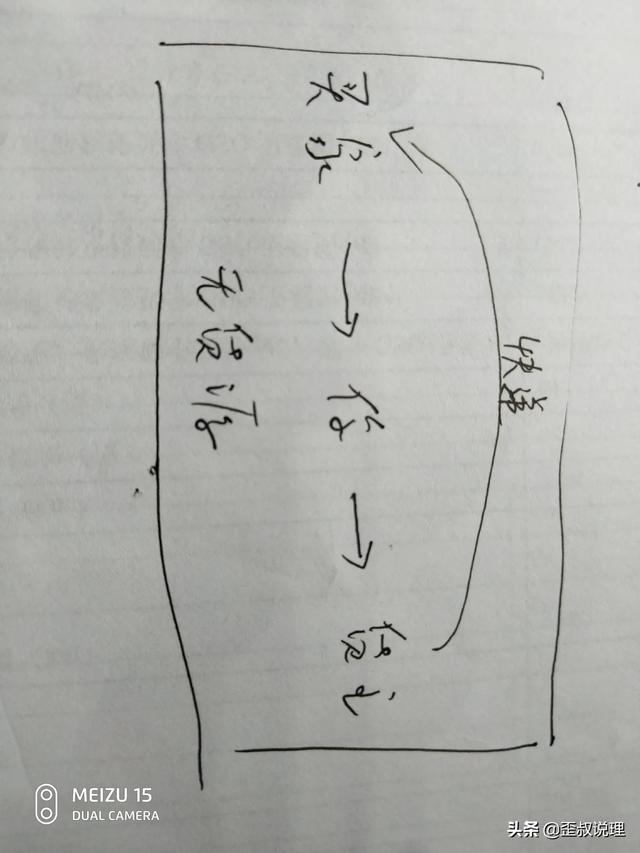 现在想做电商,想问大神们,要在哪里寻找靠谱的货源？
