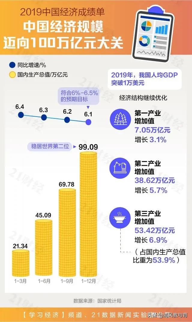 朱征夫提议疫情补贴每人2000元且半年内花完，大家怎么看？