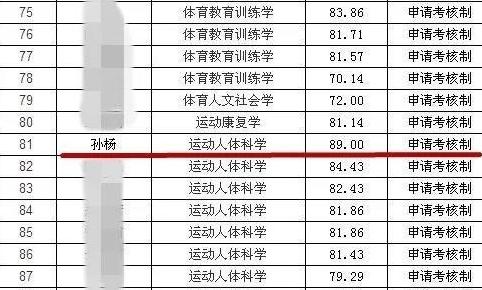 为何现役运动员孙杨已经成为博士，而姚明本科毕业却花了七年时间？