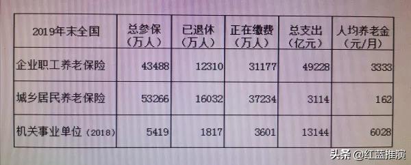 全国退休工资达到4500元的人数占比是多少？插图12