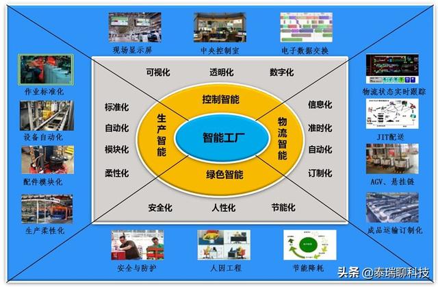 工业技术如何助力新生，5G走进工厂，助力传统工厂向智能化转型，怎么看