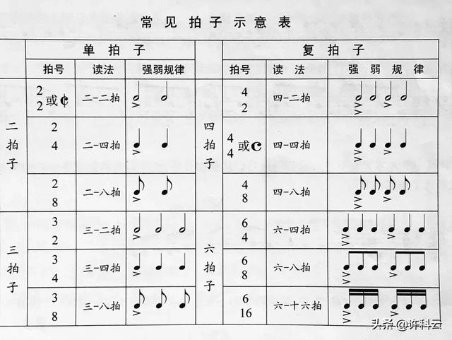 金蛇狂舞简谱:在四四拍的二胡谱中为什么有四二拍等节奏？