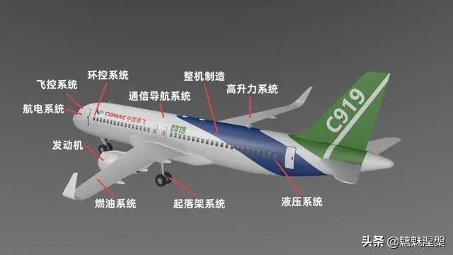 中美刺尾鬣蜥进保了吗:中国C919全球首单落地，核心技术能否突破欧美垄断？