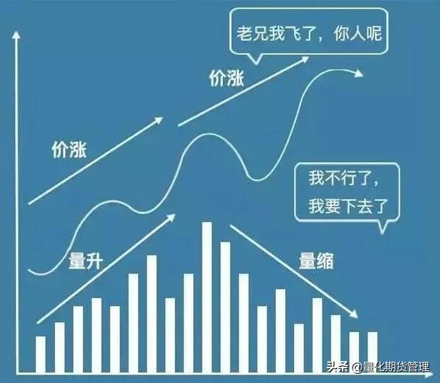 成交量怎么看，股市如何看每天的总交易量