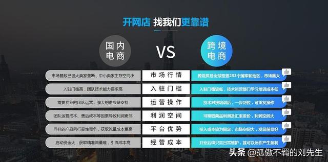 你了解亚马逊吗？哪些关于亚马逊跨境电商方面的新手知识你需要知道？