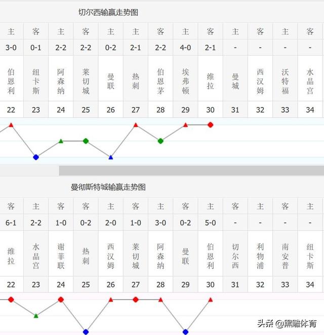 篮彩分析:5月16日韩K联尚州尚武vs江原FC怎么分析本场赛事？