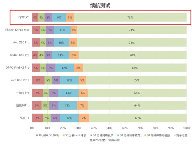 便宜的手机学生党，学生党求推荐一千五左右的备用机