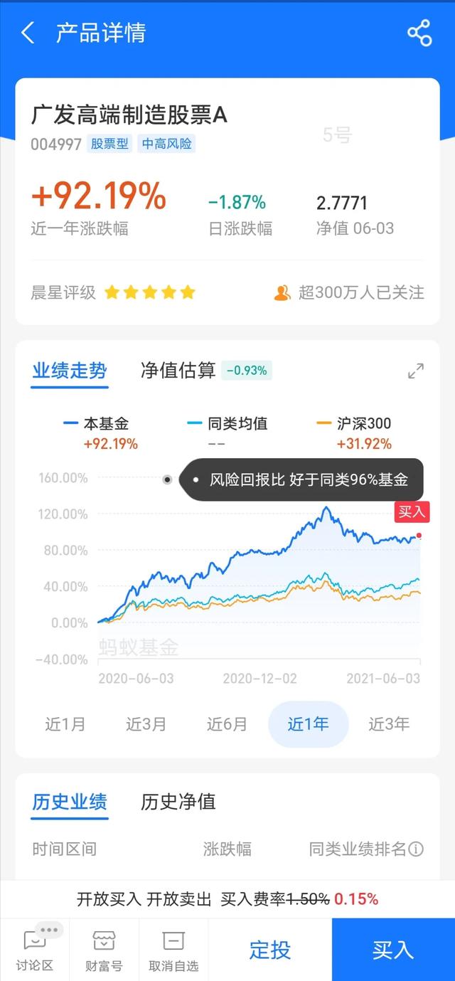 如何选出5支最佳基金作为一个组合？插图7