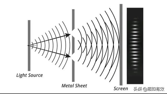 电子双缝实验的作用是什么，电子双缝干涉实验，电子是不是沿直线传播