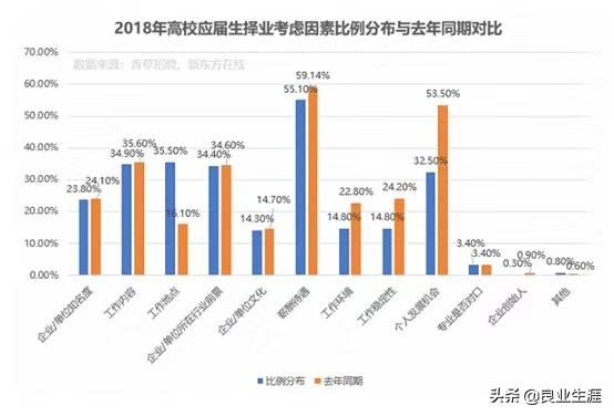 非你莫属北大女:应届生求职，专业对口很重要吗
