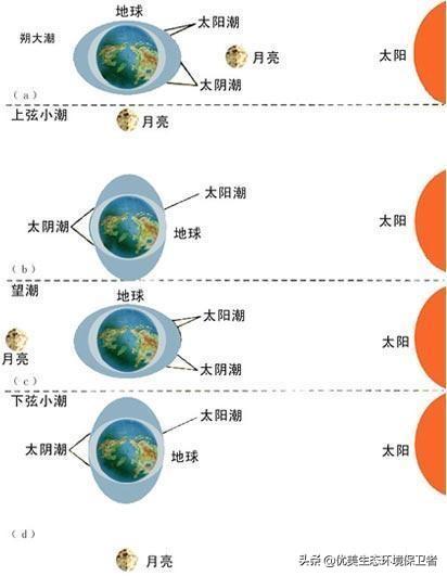 2021年后世界的预测，因地球加速自转，专家预测2021将是最短的一年，有什么影响