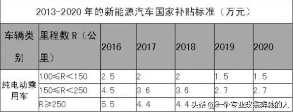 杭州纯电动汽车价格表，谁知道纯电动新能源车的日常使用成本是多少