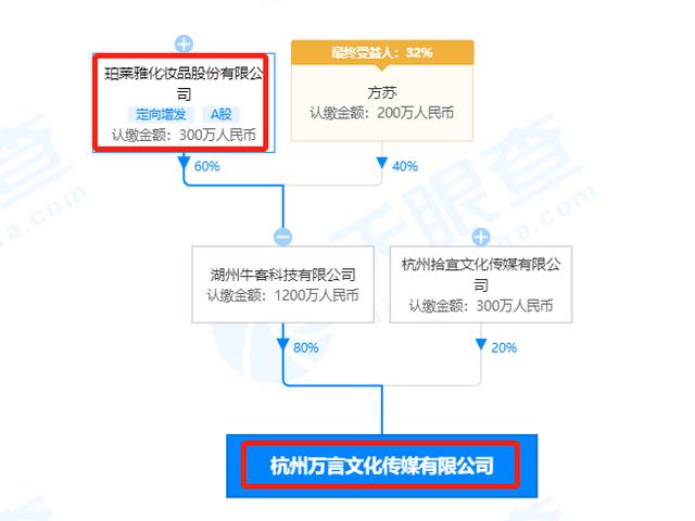 网红小冉:如何看待33岁杭州女子网红小冉吸脂手术后全身多器官衰竭？