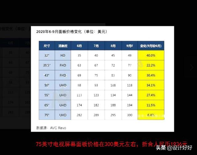 网上电视机70-75英寸价格三四千,这么便宜能买吗,有没有价格便宜质量靠谱的烦请推荐？