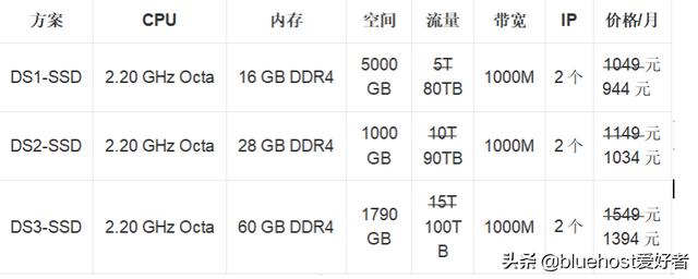 大流量大带宽服务器租用,该如何选择？