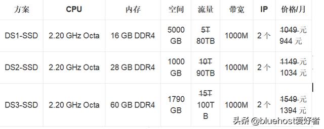 宽带机房服务器(小学生机房 云机房)