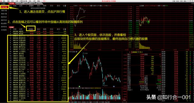 爱尔钙招商:炒股如何抓住热点板块的龙头股？