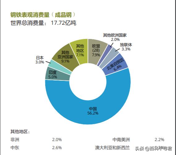 拥有海量铁矿石的澳大利亚为何不自己炼钢，从而创造更多的利润？插图66