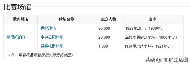 吉列尔莫奥乔亚:第一届世界杯是从哪一年开始的，是由哪个国家举办的？