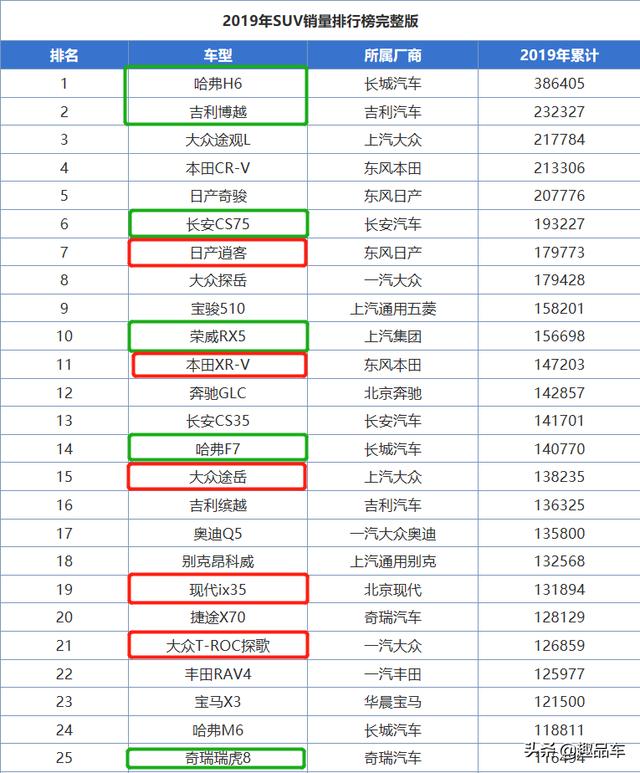 suv销量全集?suv销量排行榜前十名