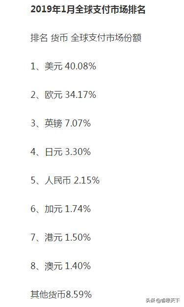 宠物医疗器械国内:现在各国买中国医疗器械都用什么支付？