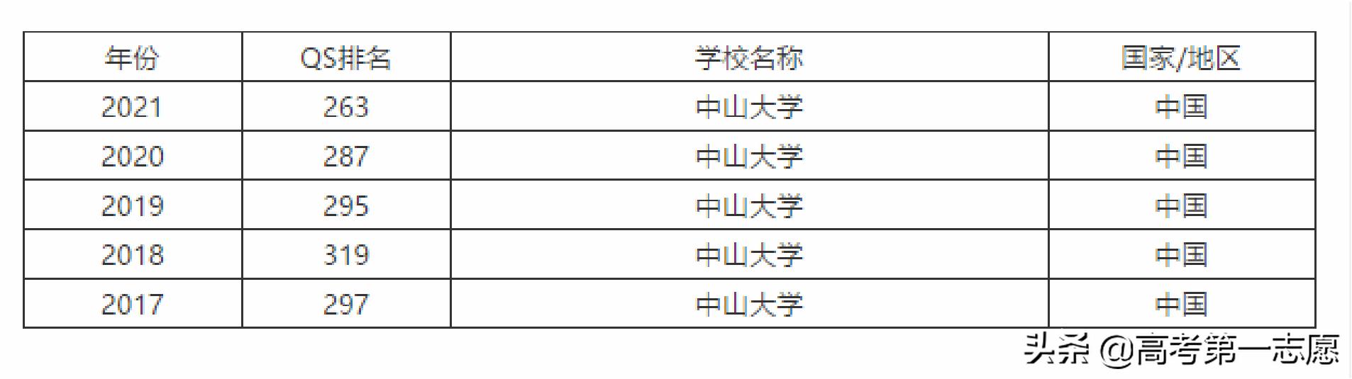 澳门城市大学世界排名，贵州大学和澳门城市大学哪个好