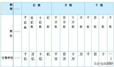 读数,读数显微镜是怎样读数的？