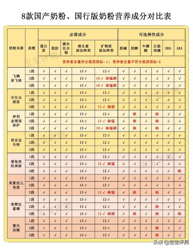 宝宝奶粉哪个牌子好些，婴儿奶粉哪个牌子好国外奶粉适合中国宝宝体质吗