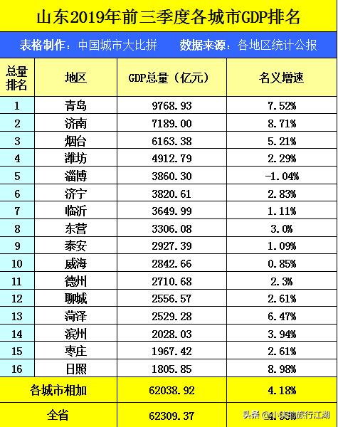 杨子荣简介:如果让你当导游介绍山东，你会介绍什么？