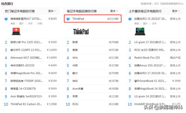 笔记本热卖榜被联想霸屏,华为戴尔红米完全不是对手,什么道理？