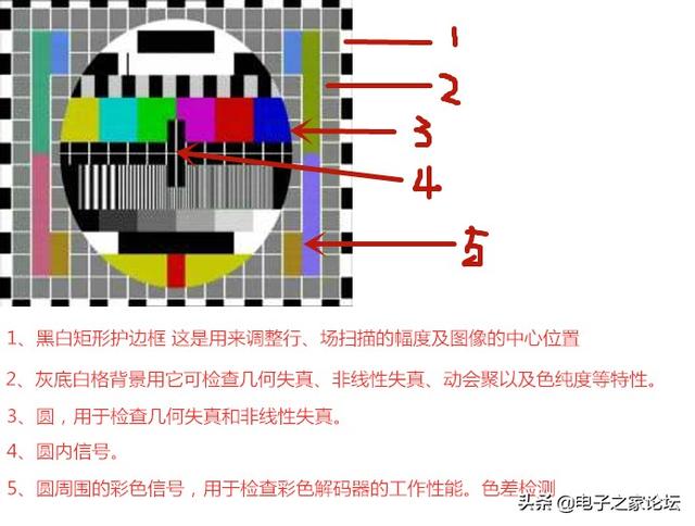 一张图看懂区块链，小时候电视机经常出现的这张图是什么意思？