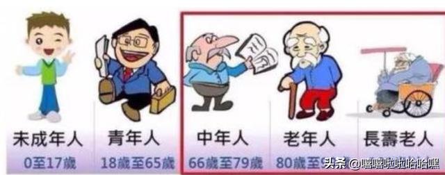青年定义是多少岁,青年、中年、老年怎么划分？