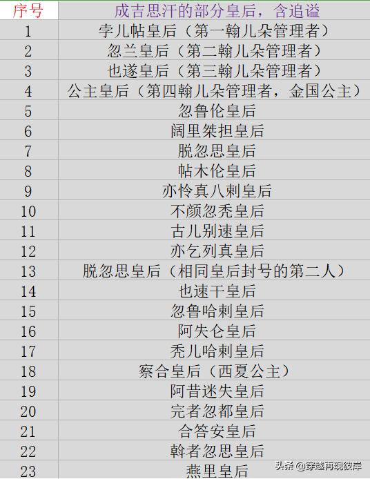 赵雪妃:杨玉环为什么会成为寿王王妃？