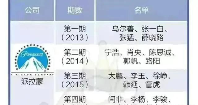喻可欣六小龄童:六小龄童中美合拍《西游记》到底怎么样了，有生之年还能看到吗？