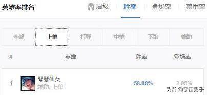 TheShy“一刀流”德莱文火了,对面上单琴女遭一Q千血制裁！上单琴女有多恶心？
