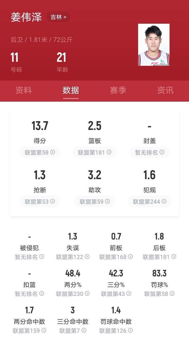 姜宇星和姜伟泽谁更有成为巨星的潜质？谁能先进国家队？