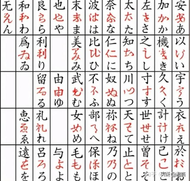 头条问答 日本文字里为什么要保留汉字 72个回答