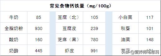 怀孕最后1个月要停止补钙吗，孕期补钙要从什么时候吃到什么时候啊