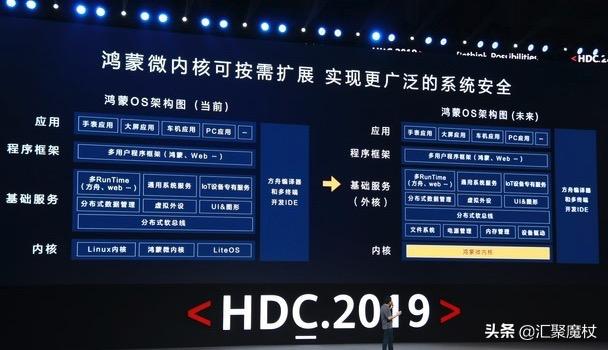 华为的鸿蒙系统是基于linux开发的,还是基于Android的？为什么？