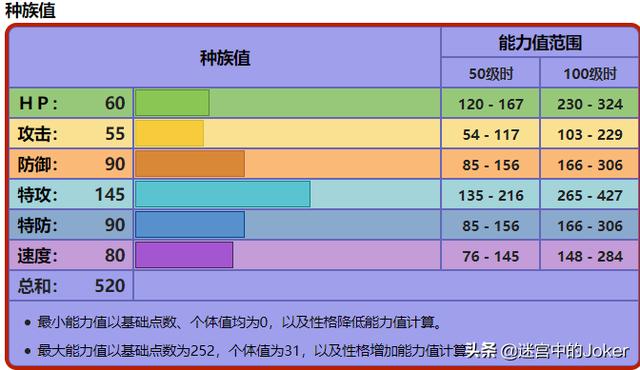 什么叫做幽灵箭毒蛙:口袋妖怪里，有哪些非神兽又特别好用的精灵？