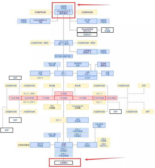 运行10年1600亿美元，美俄已放弃空间站计划，中国为什么还要建？插图88