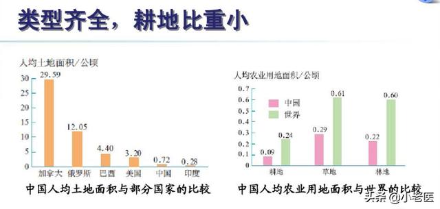 我国有多大宜机化改造面积，我国土地资源的主要特点有哪些