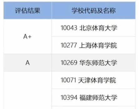 为何现役运动员孙杨已经成为博士，而姚明本科毕业却花了七年时间？