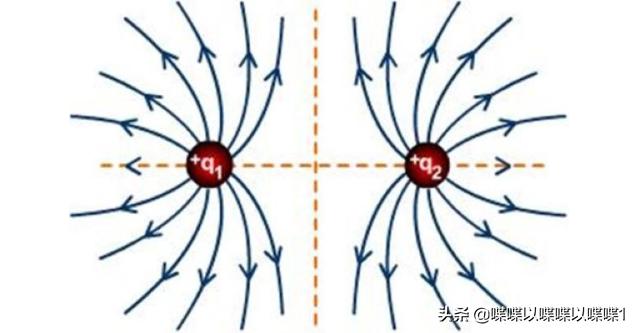 电场方向,怎样判断场强方向，电场强度方向？