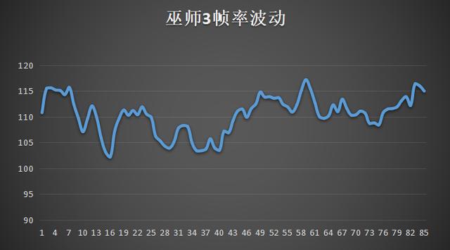 B社FPS《死亡循环》M站获均分88分，为什么剑灵越来越多人弃坑？