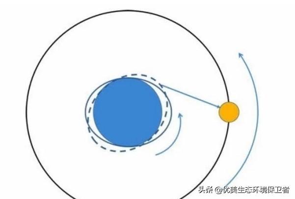 近期天文现象2021，因地球加速自转，专家预测2021将是最短的一年，有什么影响