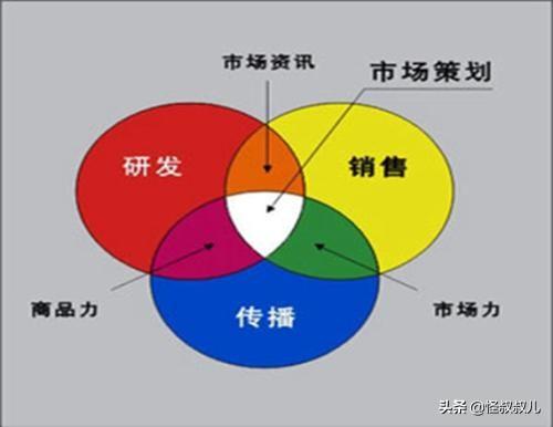 市场营销专业好还是会计专业好