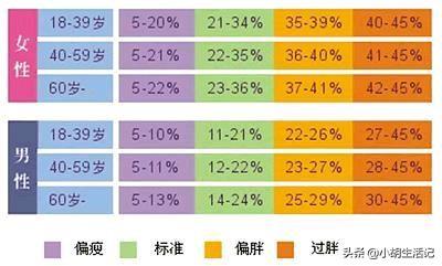 头条问答 身高165的女生体重多少合适 小胡生活记的回答 0赞