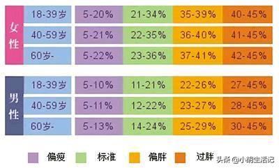 头条问答 身高165的女生体重多少合适 小胡生活记的回答 0赞